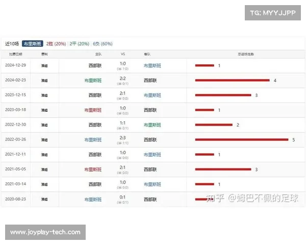 天天竞彩:精准数据分析助力玩家稳步盈利,揭秘投注技巧与策略 天天竞彩:精准数据分析助力玩家稳步盈利,揭秘投注技巧与策略