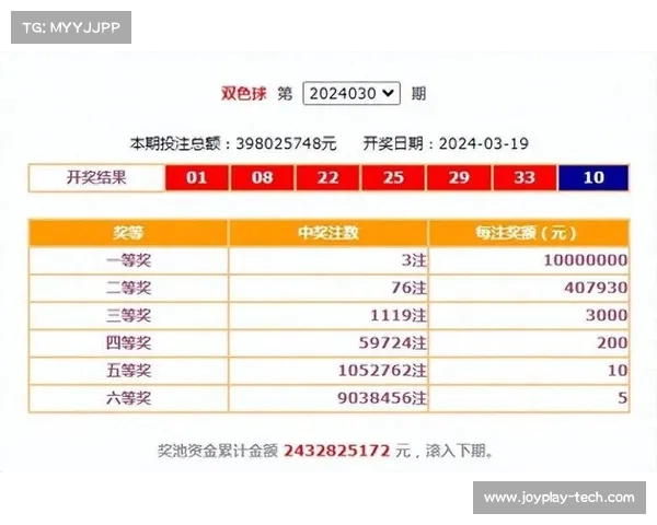 北京双色球大奖再现奇迹 亿元巨奖引发全国热议和关注 北京双色球大奖再现奇迹 亿元巨奖引发全国热议和关注